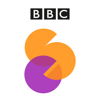 Connected_Studio@social.bbc