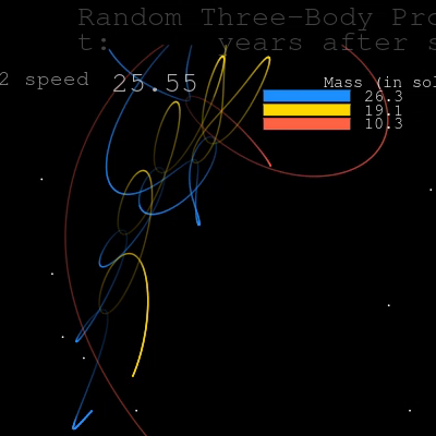 threebodyproblemlab@rebel.ar